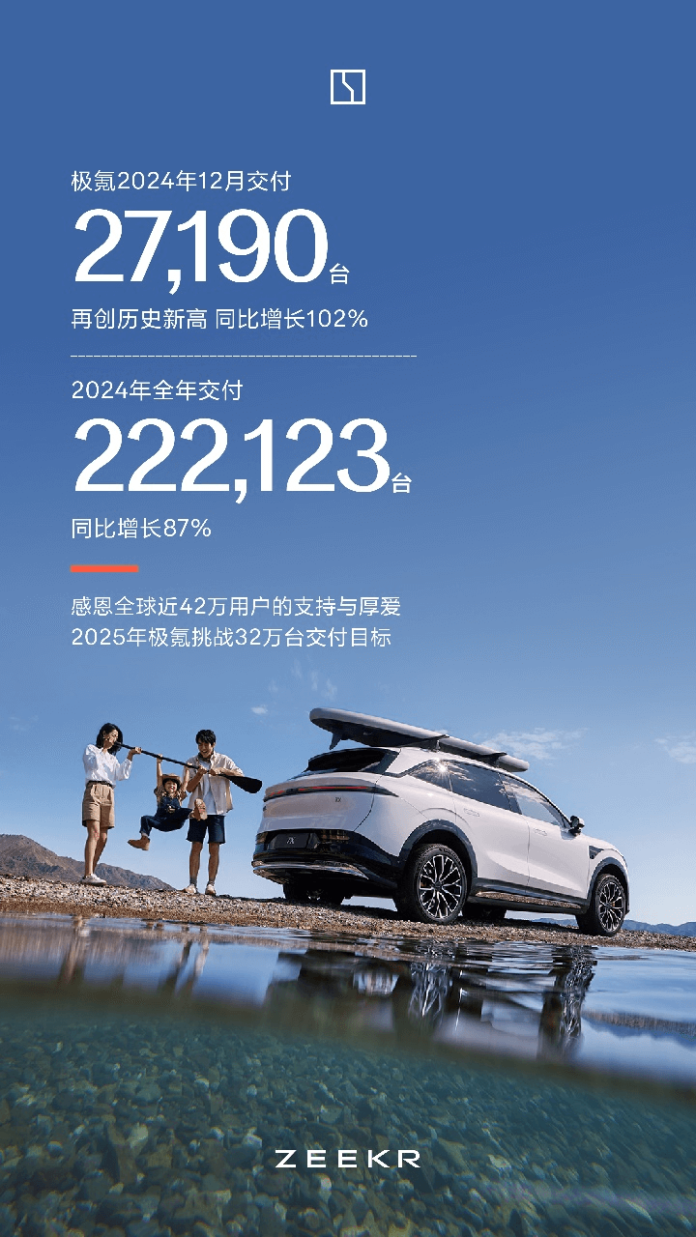 挑战32万台!极氪公布2025年销量目标 | EV站